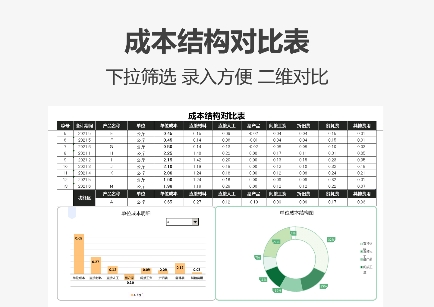 excel模板-单产品成本对比表