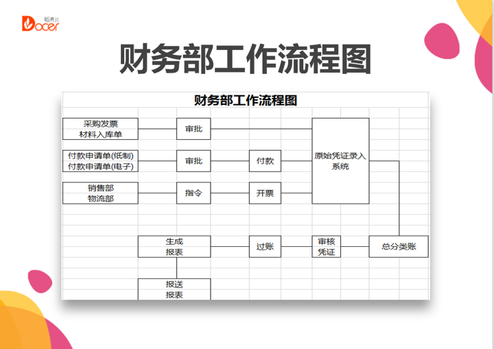 excel模板-财务部工作流程图