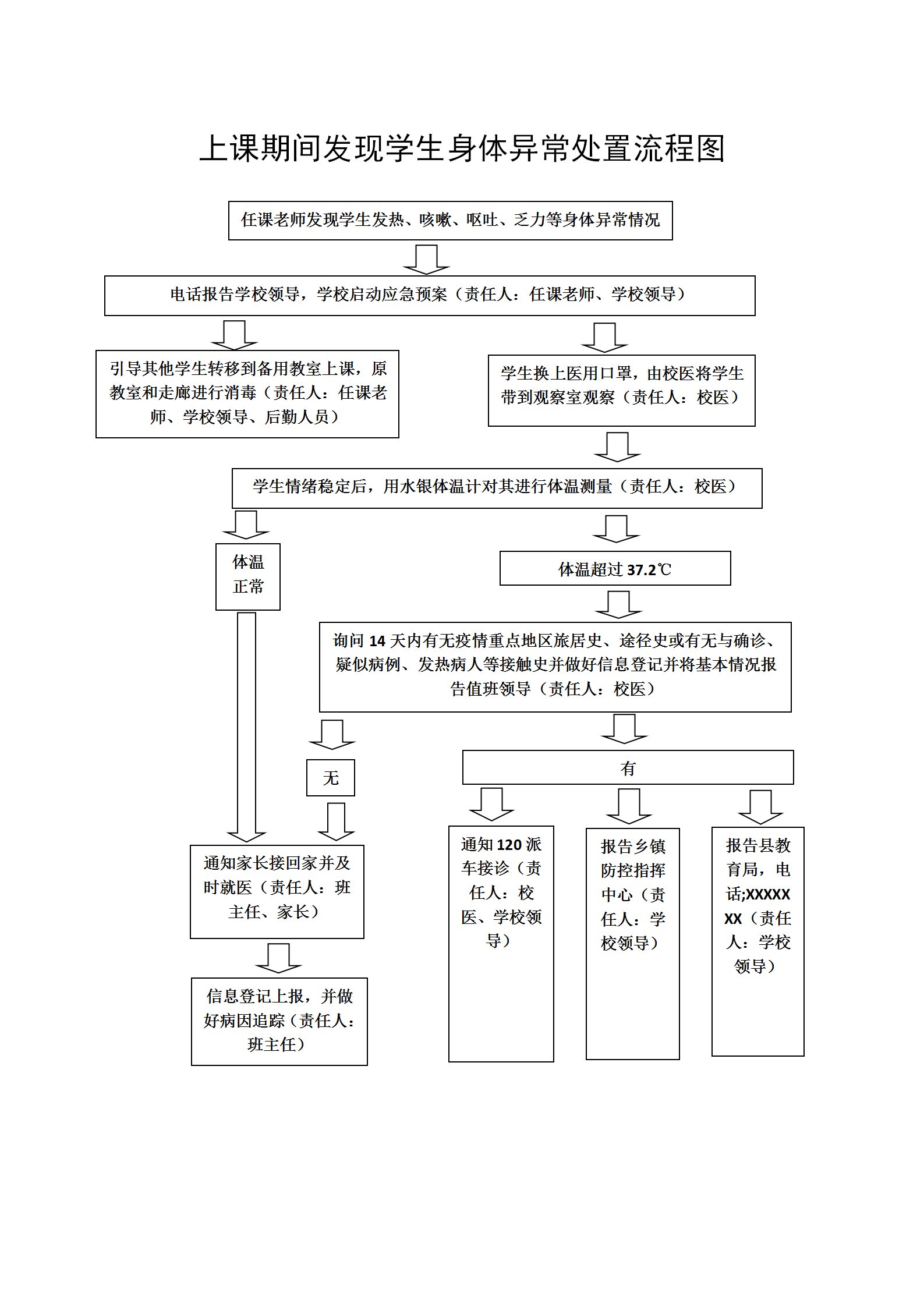 word模板-疫情期间学生体温异常处置流程图