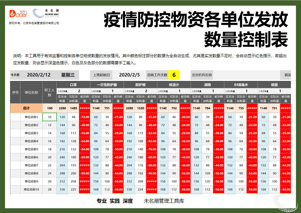 excel模板-疫情防护物资各单位发放数量控制