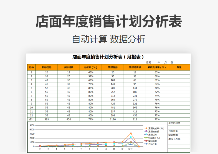 excel模板-店面年度销售计划分析表