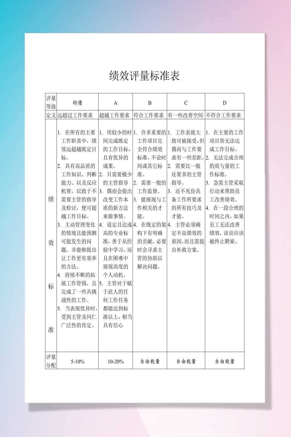 word模板-企业员工绩效评量标准表