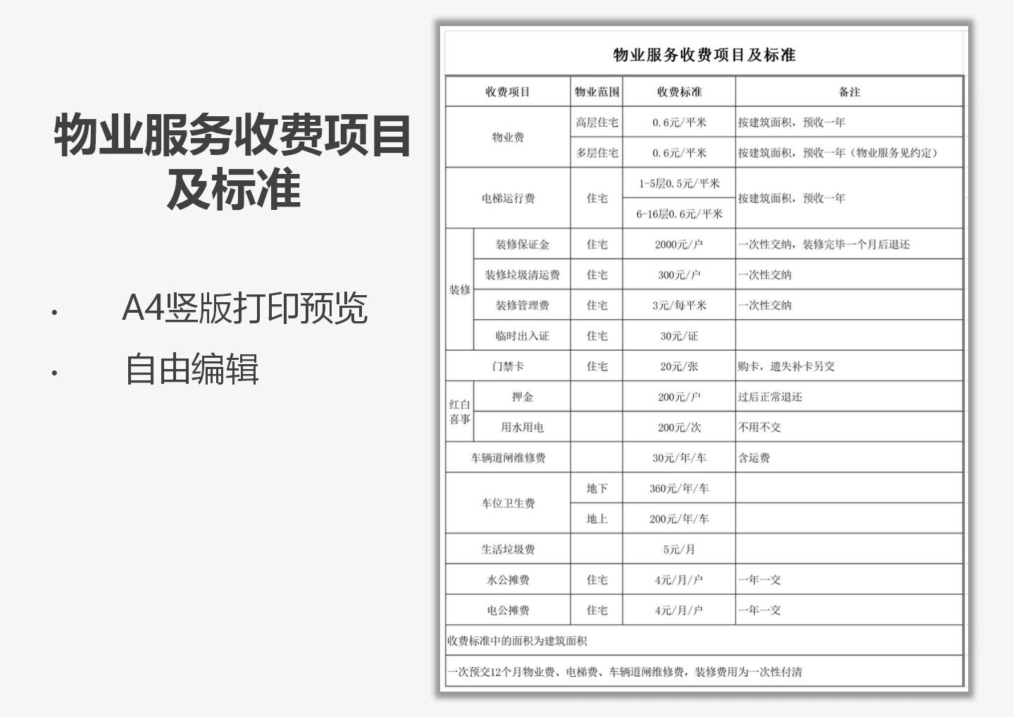 excel模板-物业服务收费项目及标准模板