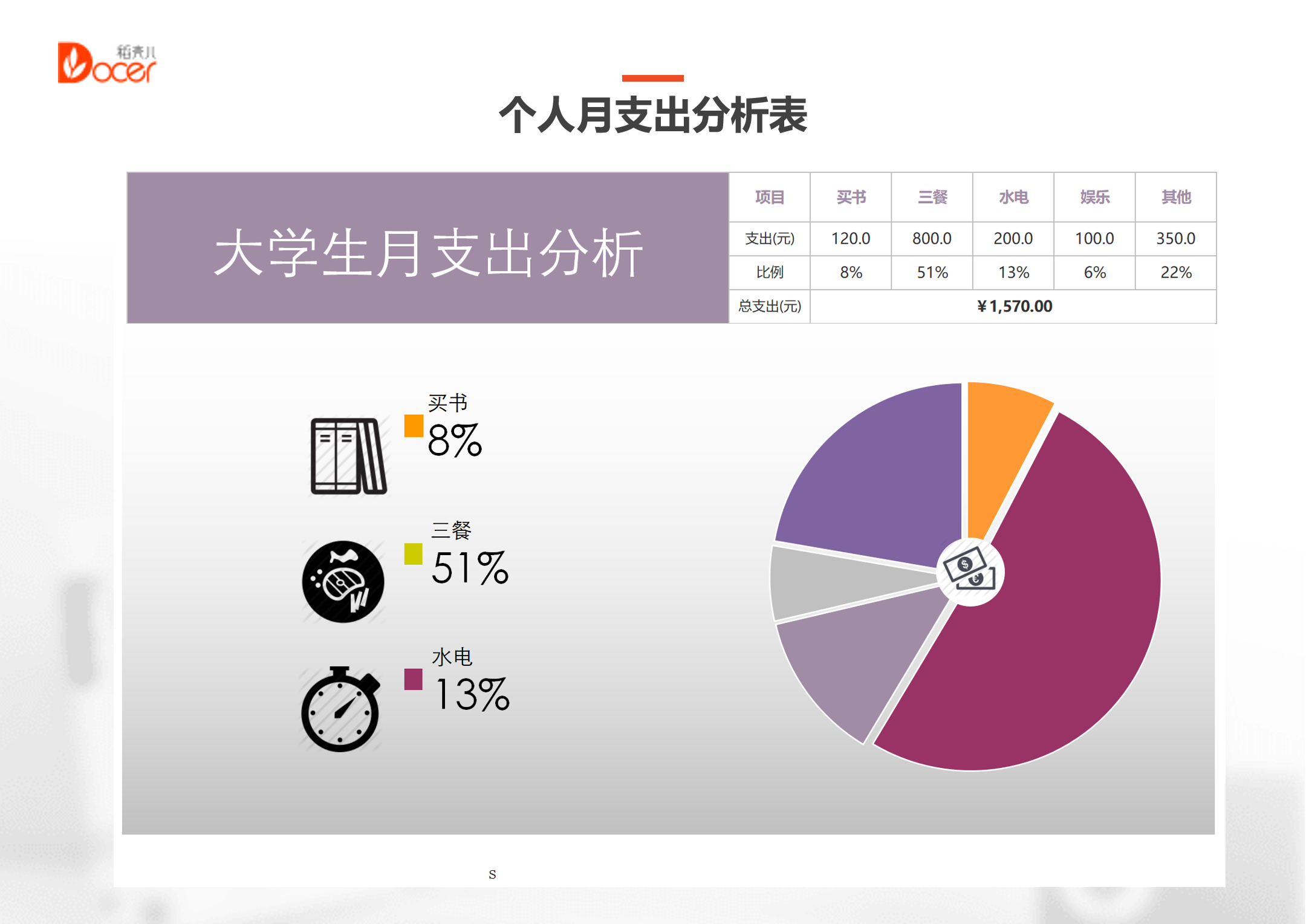 excel模板-个人月支出分析表