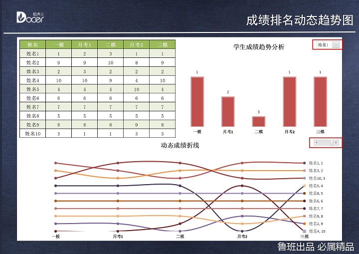 excel模板-学生成绩排名动态趋势图
