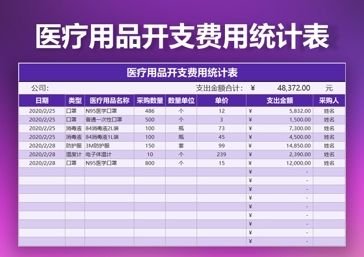excel模板-医疗用品开支费用统计表