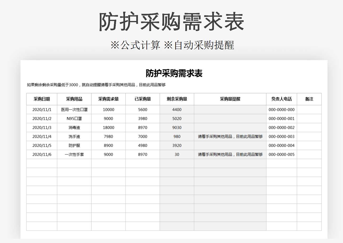 excel模板-防护采购需求表
