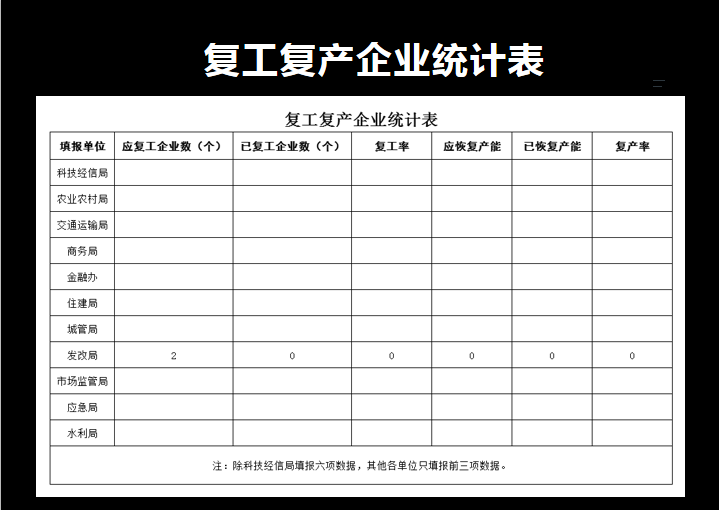 excel模板-复工复产企业统计表