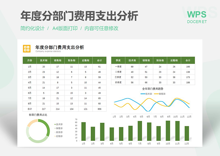 excel模板-年度分部门费用支出分析