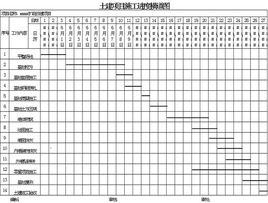 excel模板-施工进度计划横道图