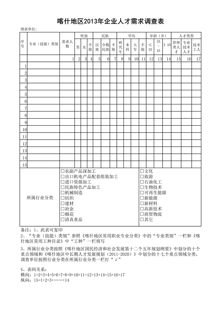 excel模板-喀什地区企业人才需求调查表