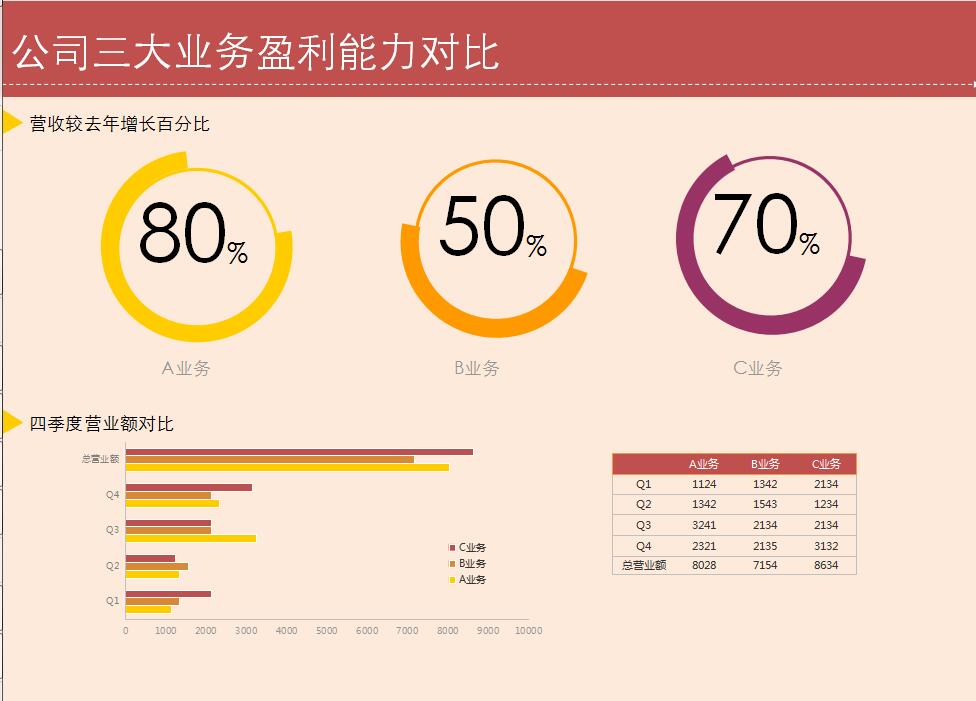 excel模板-盈利能力对比