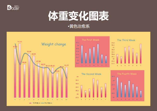 excel模板-热量及体重追踪-黄色系