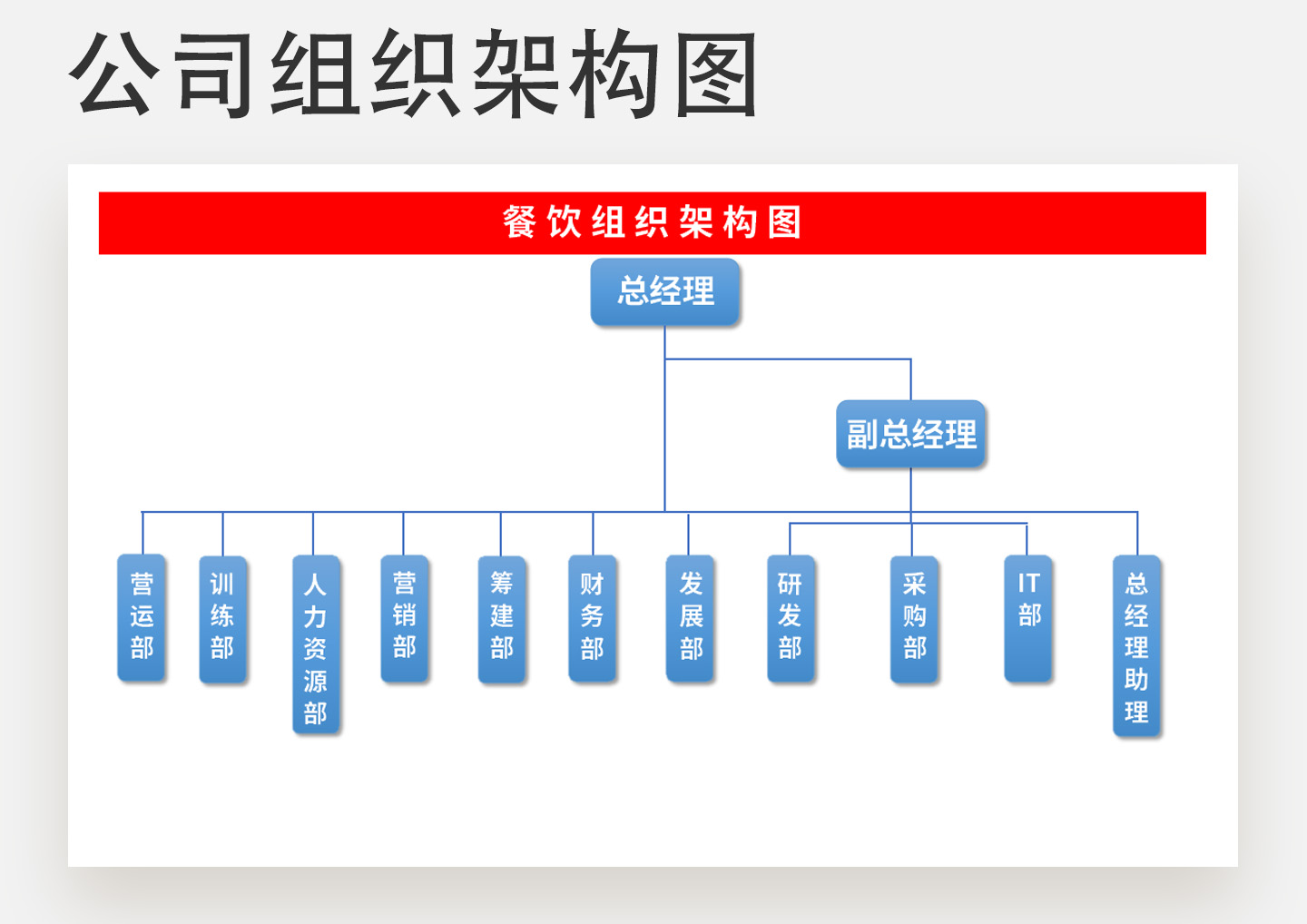 excel模板-餐饮公司组织架构图
