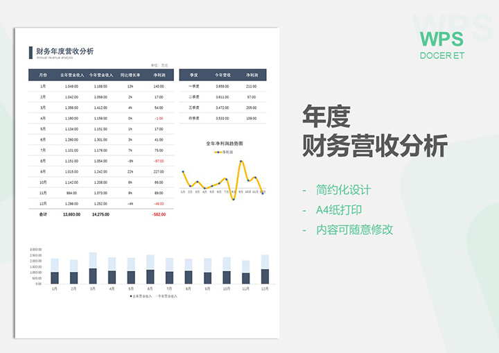excel模板-年度财务营收分析