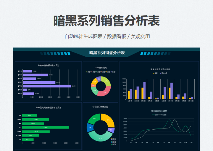 excel模板-暗黑系列销售分析表