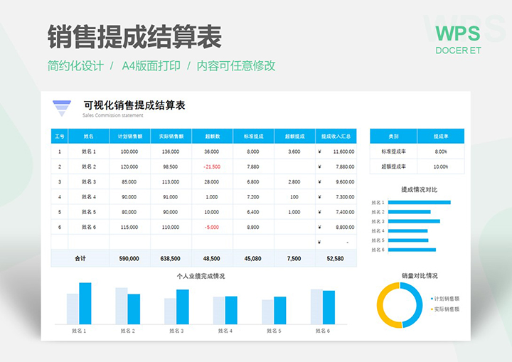 excel模板-销售提成结算表