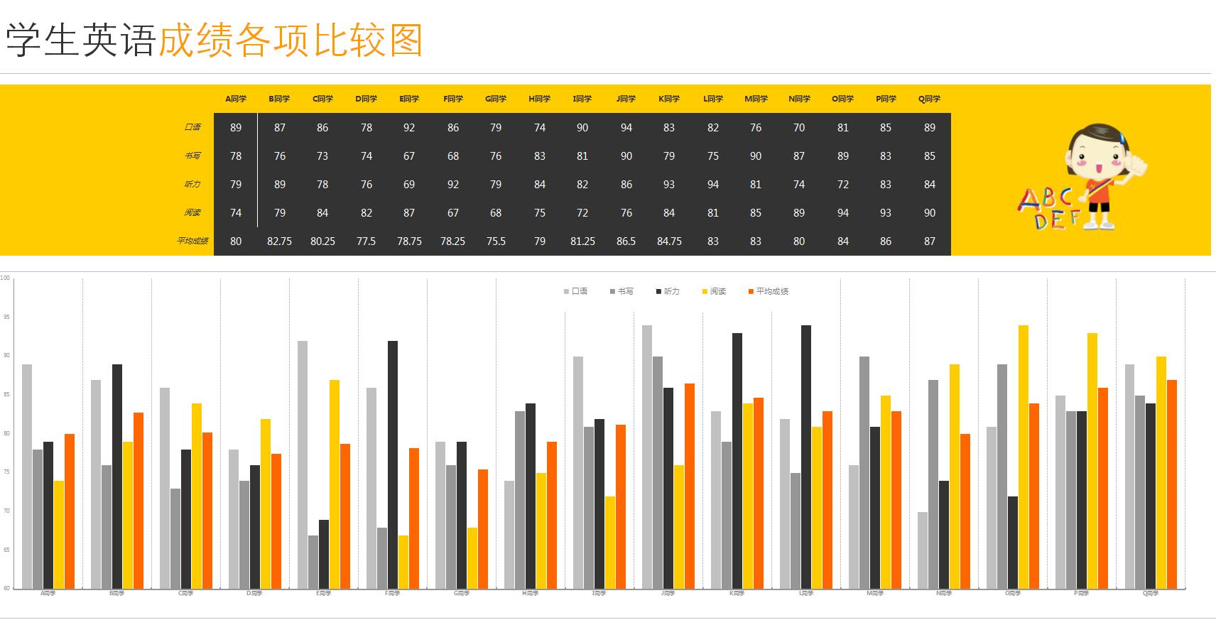 excel模板-学生英语成绩评比