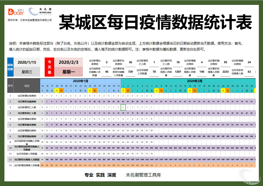 excel模板-某城区每日疫情数据统计表