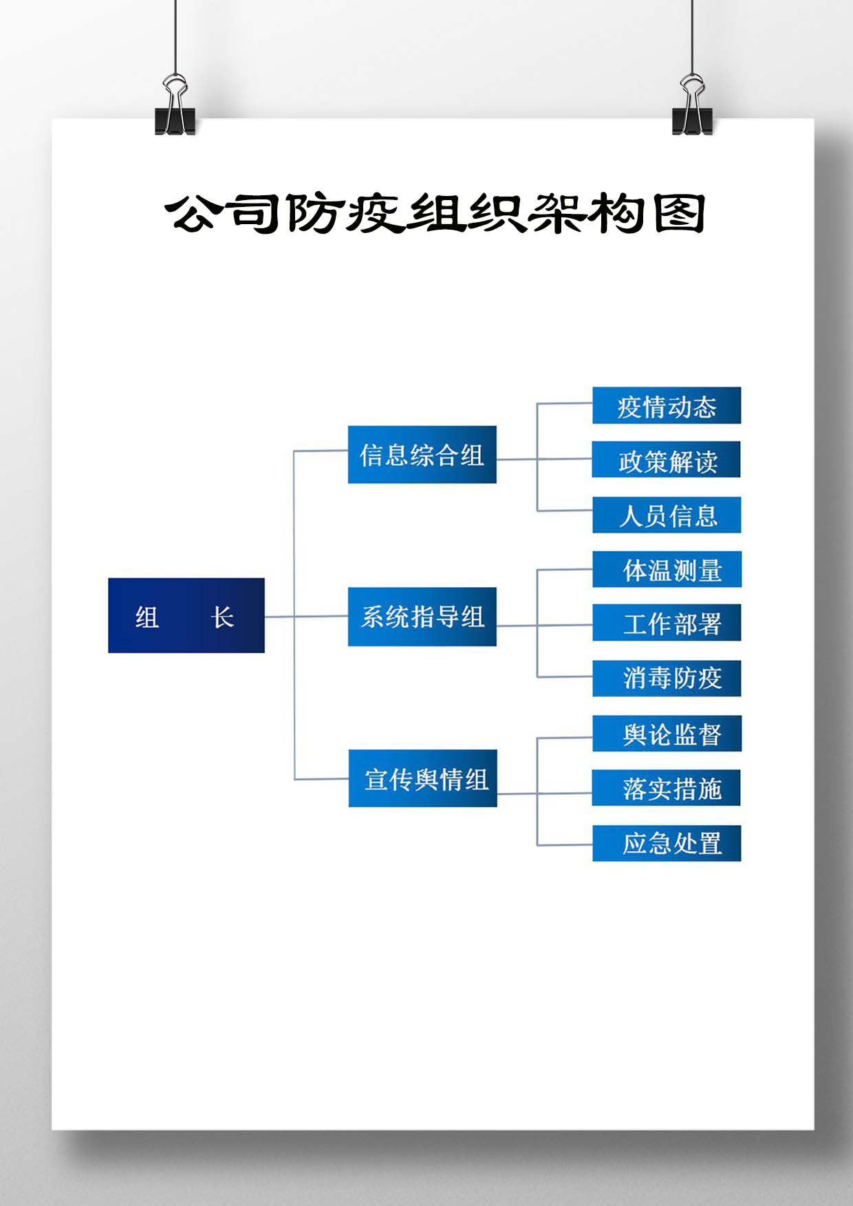 word模板-公司疫情组织架构图模板
