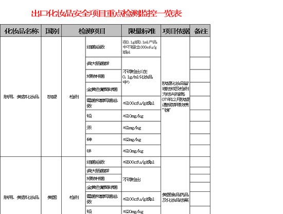 excel模板-国际化妆品重金属微生物标准