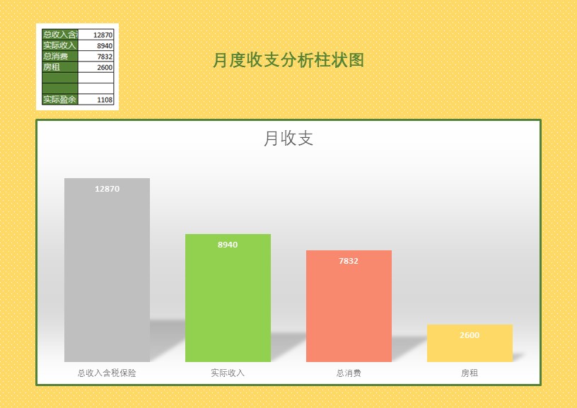 excel模板-月度收支分析柱状图