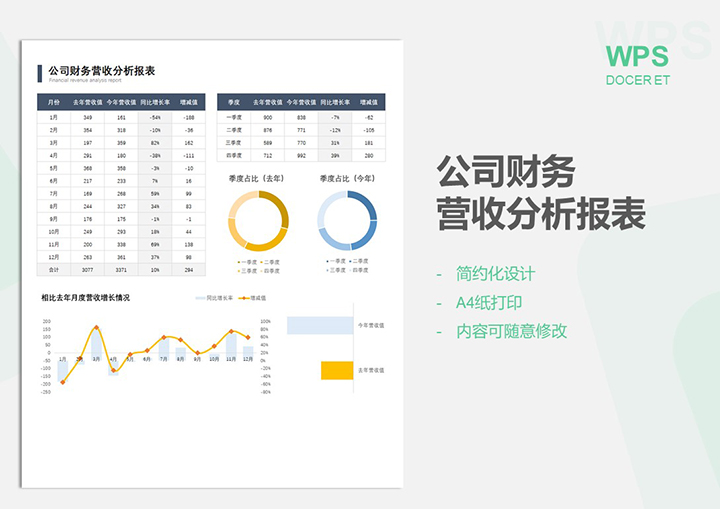 excel模板-公司财务营收分析报表