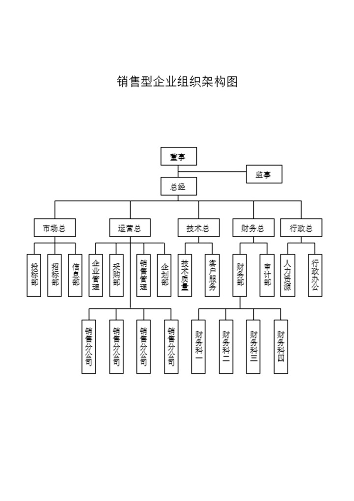 word模板-销售型企业组织架构图