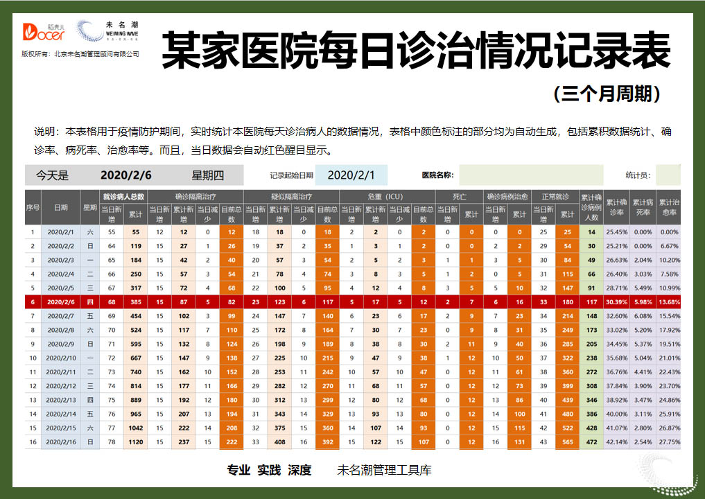excel模板-某家医院每日诊治情况记录表
