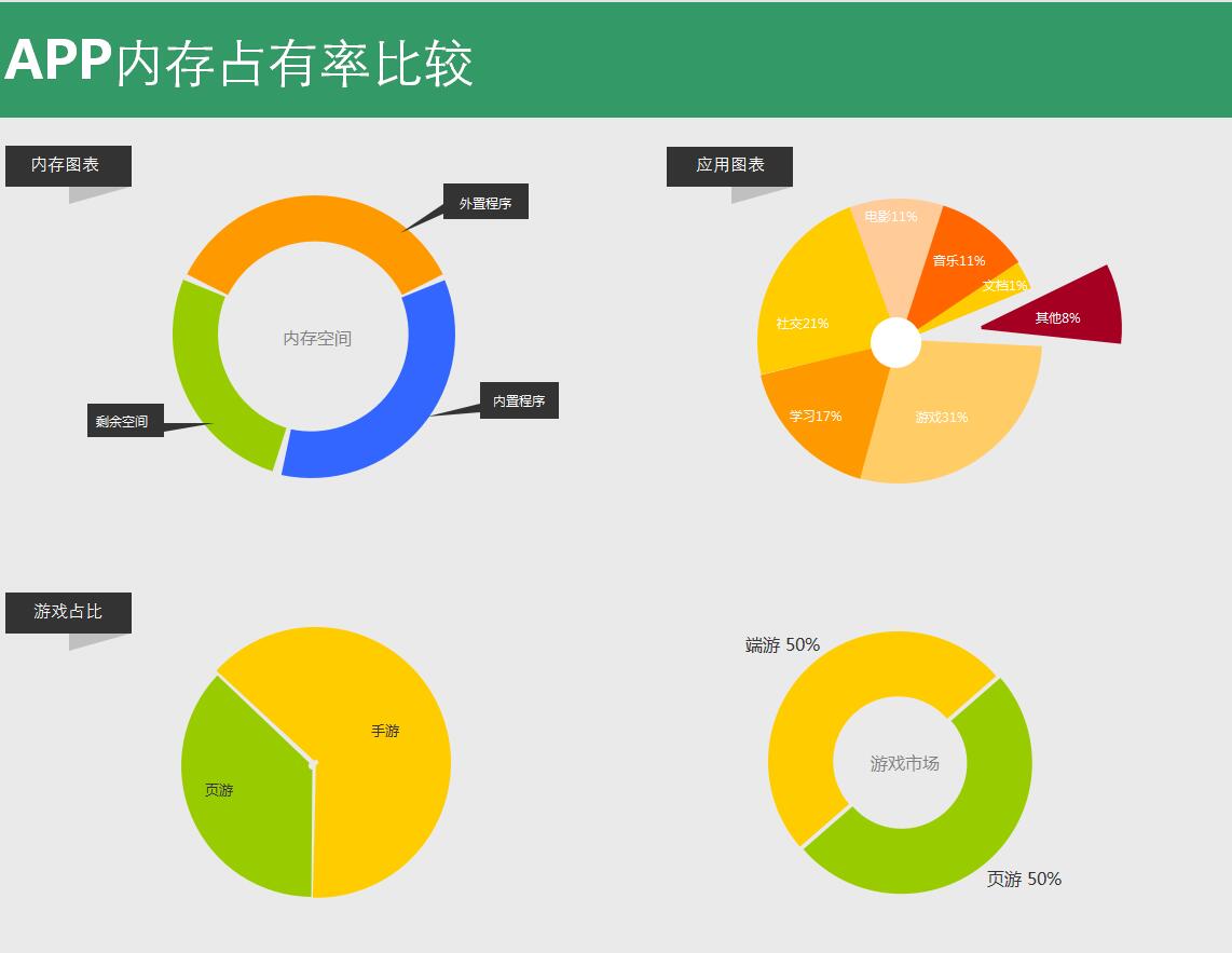 excel模板-APP占有率比较